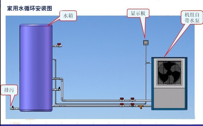 家用水循環(huán)安裝