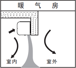 風(fēng)幕機(jī)操作