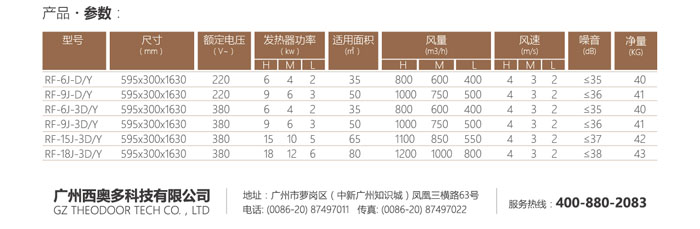 柜式暖空調(diào)新品