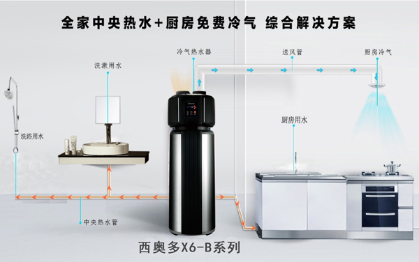 熱水器選購