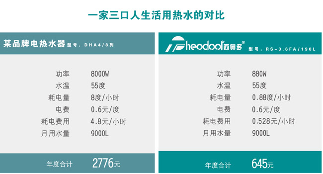 空氣能熱水器省電對(duì)比