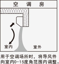 風(fēng)幕機(jī)空調(diào)房應(yīng)用