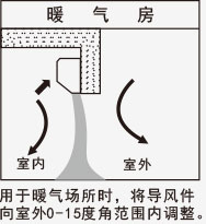 暖風(fēng)機(jī)應(yīng)用