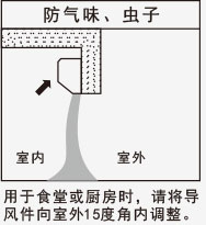 風(fēng)幕機(jī)應(yīng)用