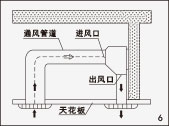 風幕機安裝