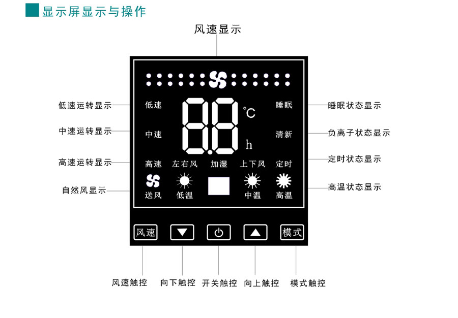 暖空調顯示屏顯示與操作