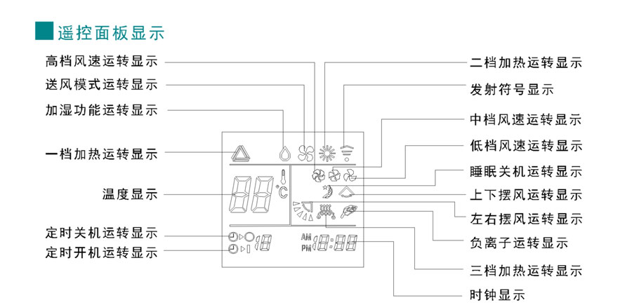 暖空調遙控面板顯示