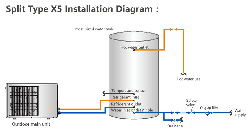 Split type X5 Installation Diagram